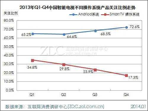 2013-2014年中国液晶电视市场研究年度报告(二) 