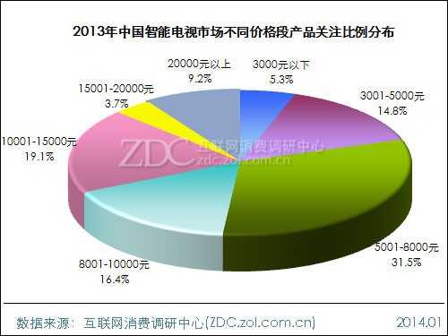 2013-2014年中国液晶电视市场研究年度报告(二) 