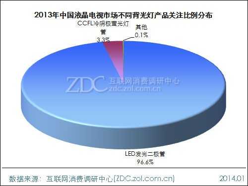 2013-2014中国液晶电视市场研究年度报告(一) 