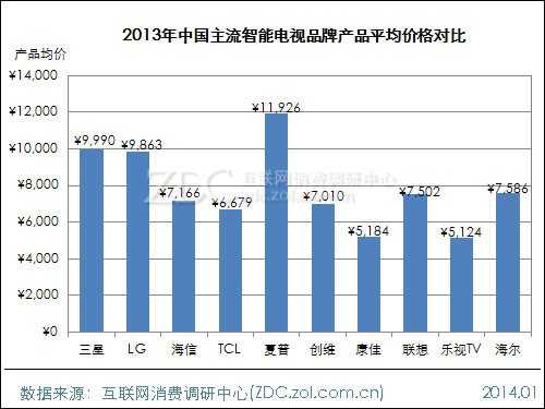 2013-2014年中国液晶电视市场研究年度报告(二) 
