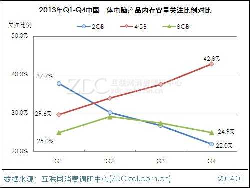 2013-2014中国一体电脑市场研究年度报告 