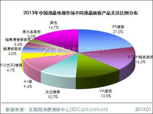 2013-2014中国液晶电视市场研究年度报告(一) 