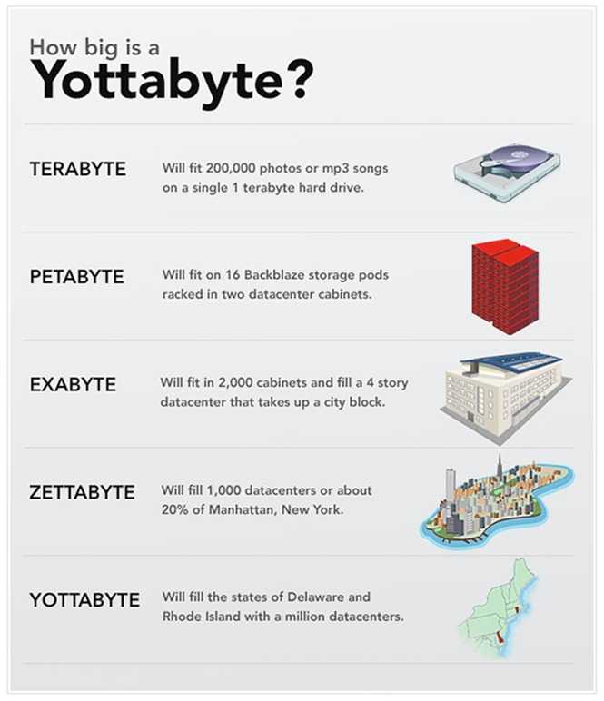 热门有趣的信息图是怎样诞生的？