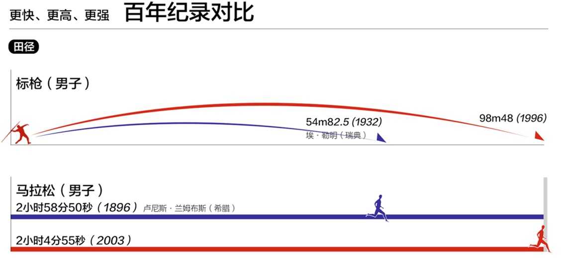 热门有趣的信息图是怎样诞生的？
