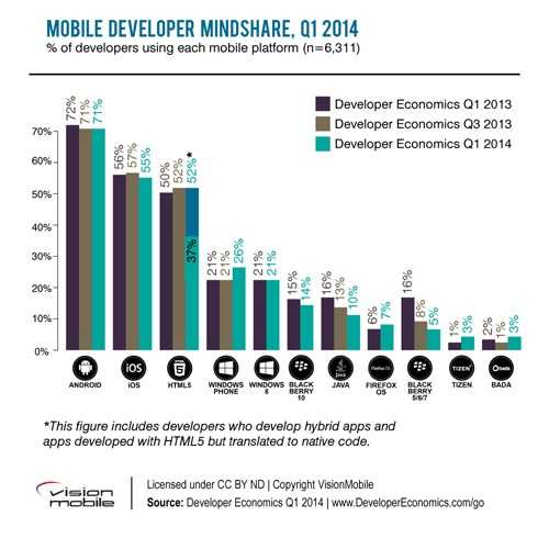 3b_mobile_mindshare