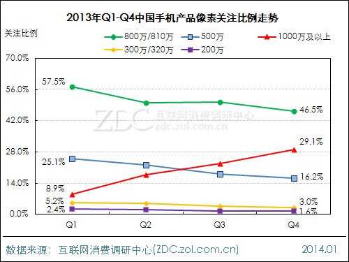 2013-2014年中国手机市场研究年度报告 