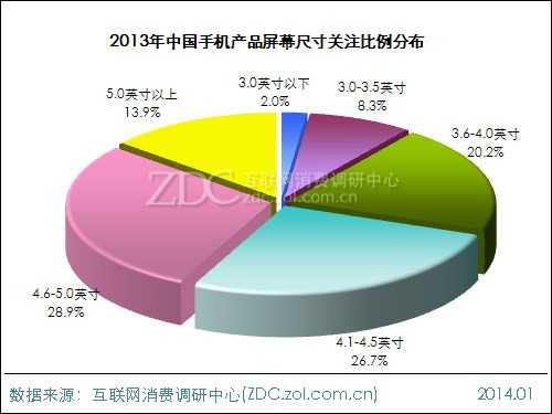 2013-2014年中国手机市场研究年度报告 