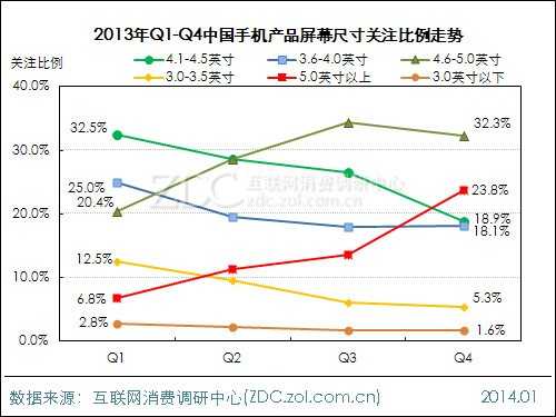 2013-2014年中国手机市场研究年度报告 