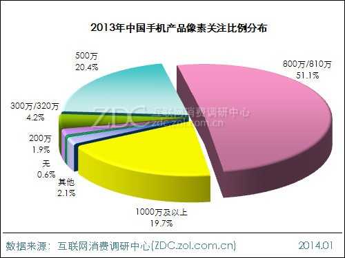 2013-2014年中国手机市场研究年度报告 