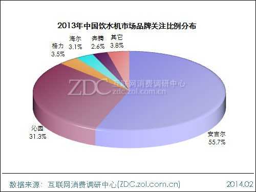 2013-2014中国饮水机市场研究年度报告 
