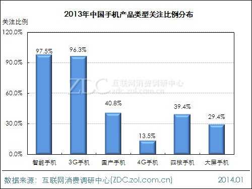2013-2014年中国手机市场研究年度报告 