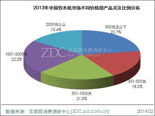 2013-2014中国饮水机市场研究年度报告 