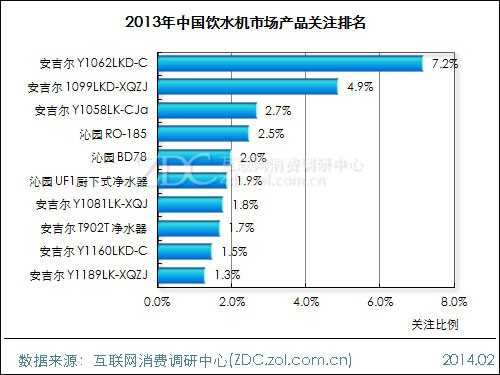 2013-2014中国饮水机市场研究年度报告 