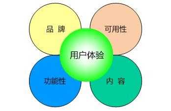用户体验的敏捷与精益-马克互联网