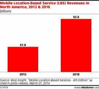 http://www.emarketer.com/images/chart_gifs/171001-172000/171974.gif