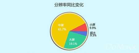 数据控：百度3月数据 动作手游收入及留存表现突出