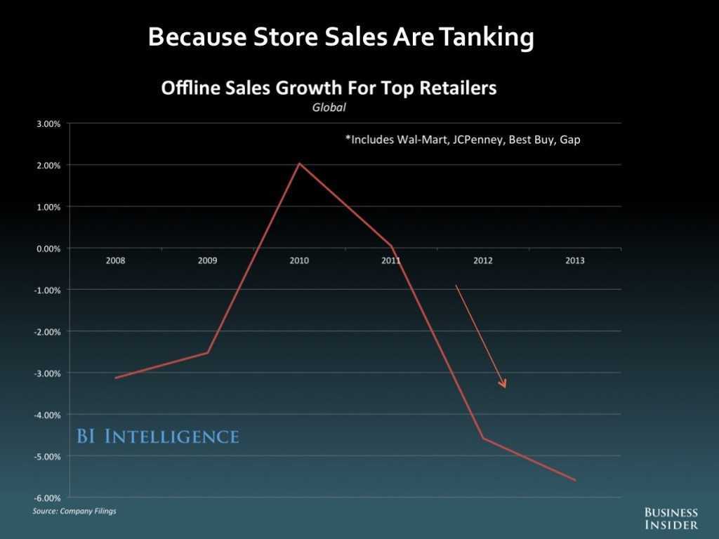 retail US2