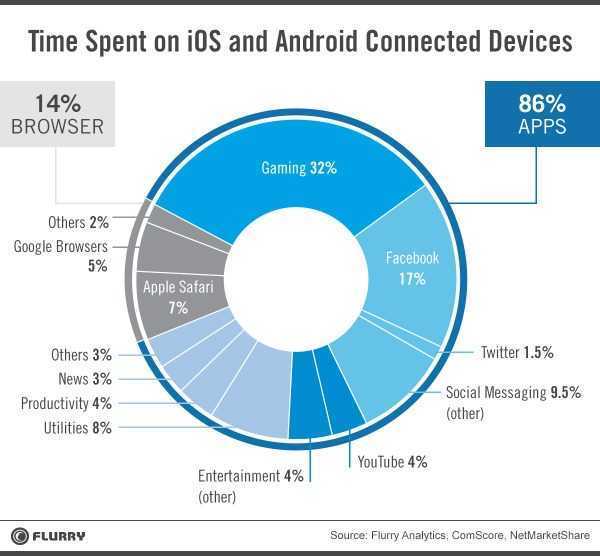 time spent donut hires v2 resized 600