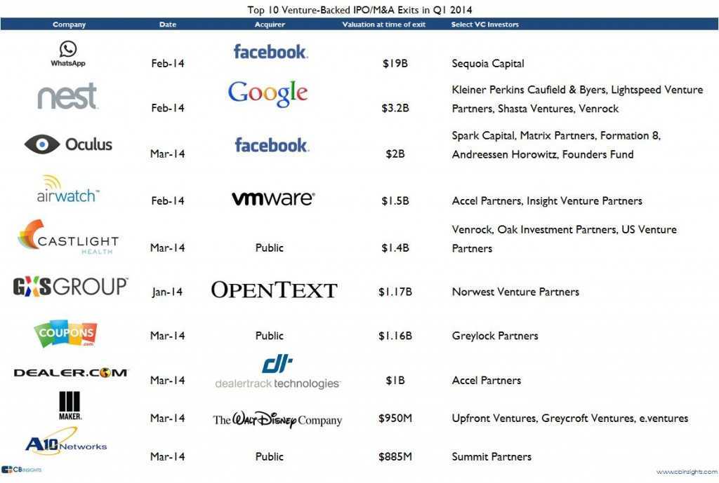 top10q1exits