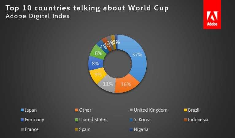 World_Cup_Top_10_Countries