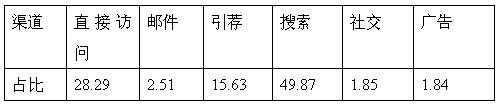 跨境电商市场分析③：巴西最受欢迎的十大购物网站