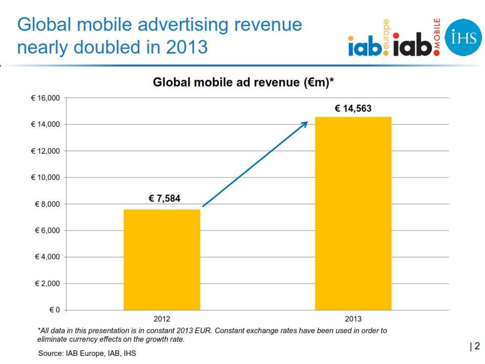 IAB_Europe_Global_mobile_advertising_revenue_2013_report_FINAL_002