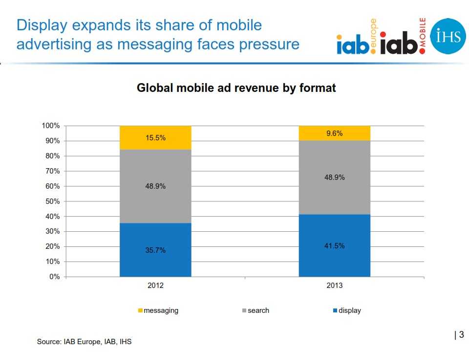IAB_Europe_Global_mobile_advertising_revenue_2013_report_FINAL_003