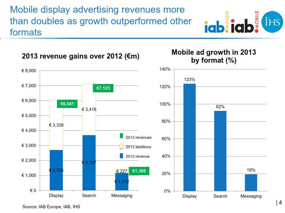 IAB_Europe_Global_mobile_advertising_revenue_2013_report_FINAL_004
