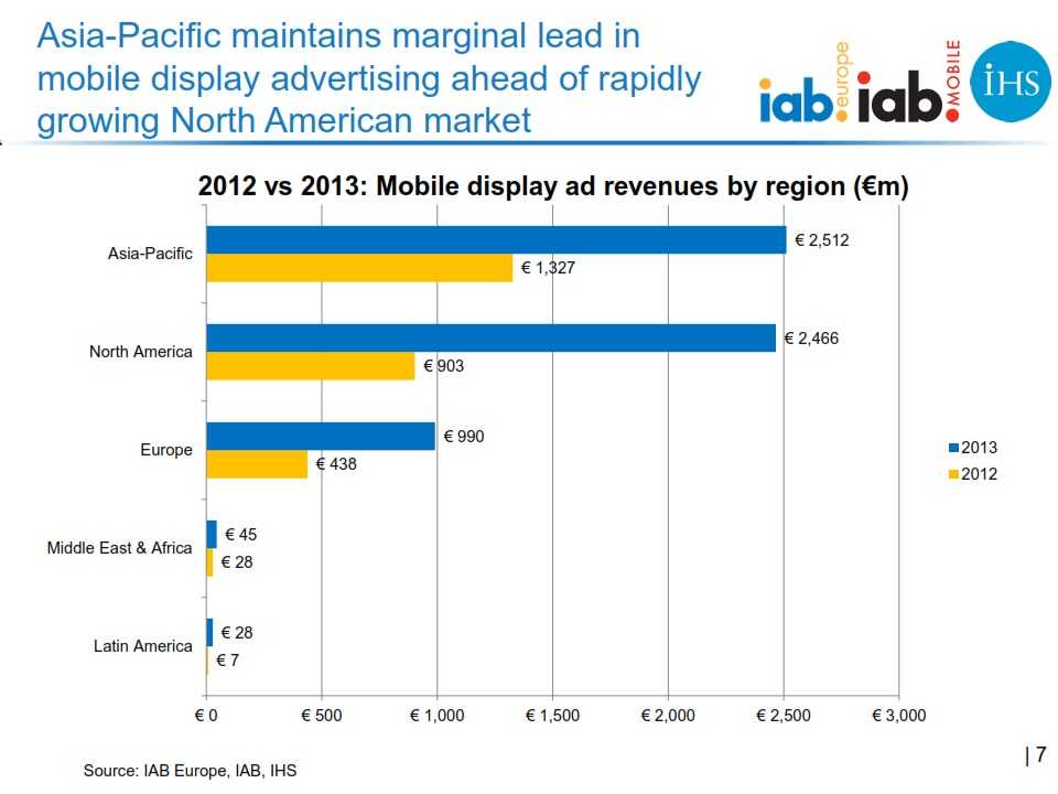 IAB_Europe_Global_mobile_advertising_revenue_2013_report_FINAL_007