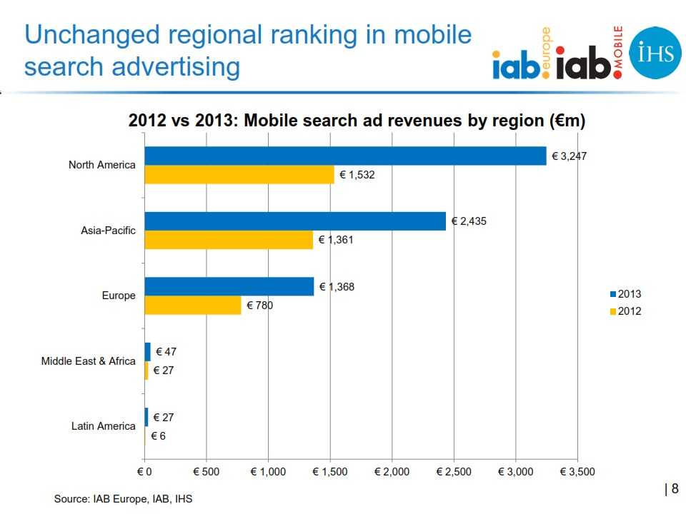 IAB_Europe_Global_mobile_advertising_revenue_2013_report_FINAL_008