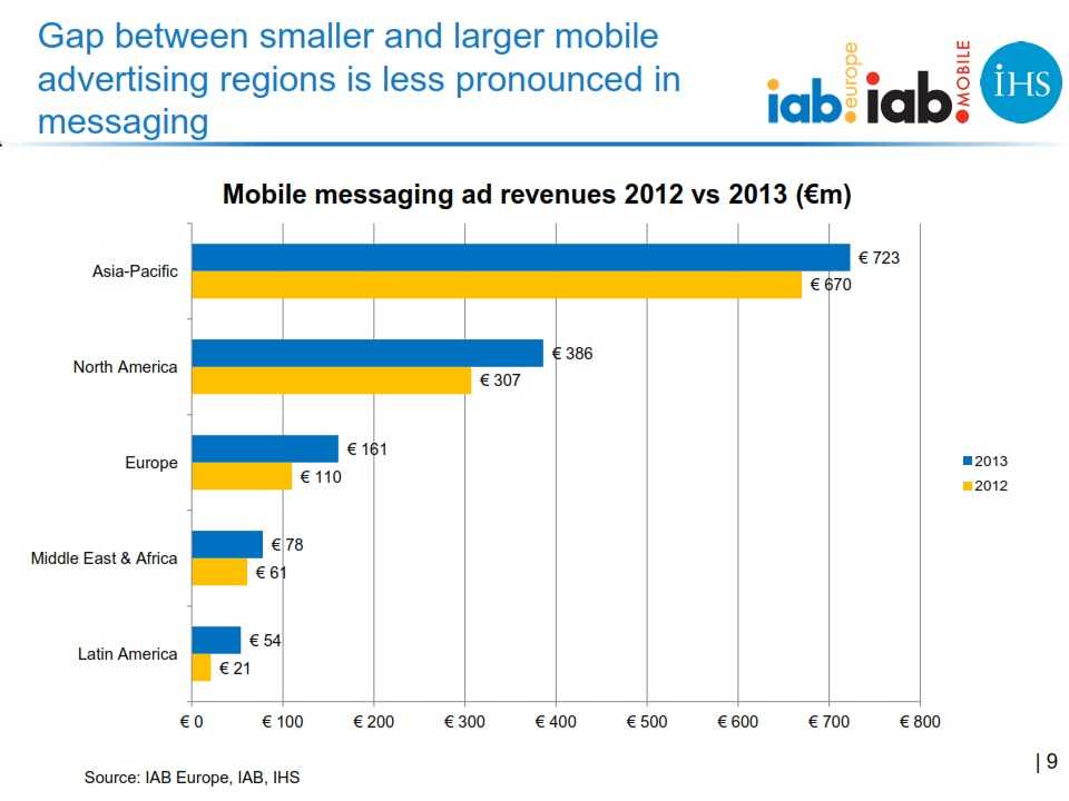 IAB_Europe_Global_mobile_advertising_revenue_2013_report_FINAL_009