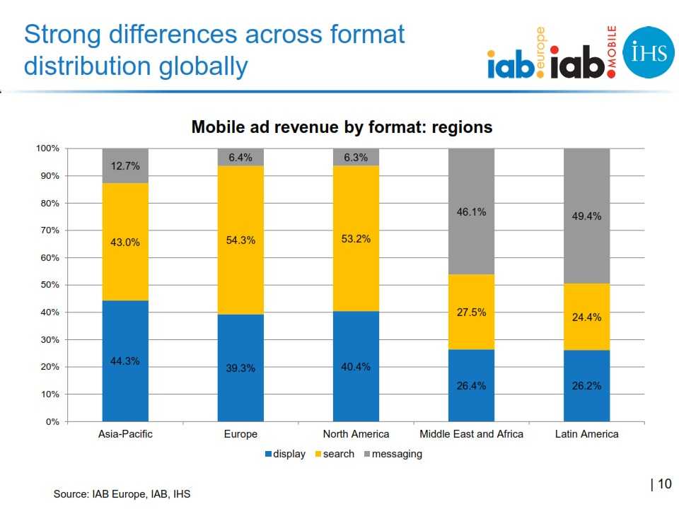 IAB_Europe_Global_mobile_advertising_revenue_2013_report_FINAL_010