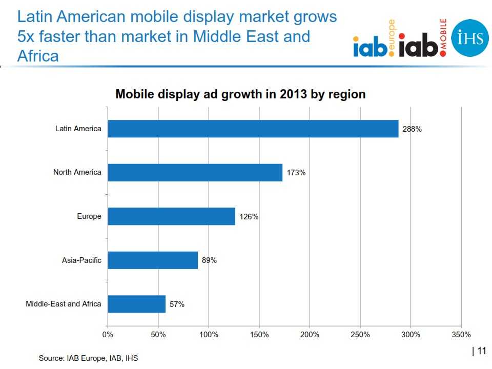 IAB_Europe_Global_mobile_advertising_revenue_2013_report_FINAL_011