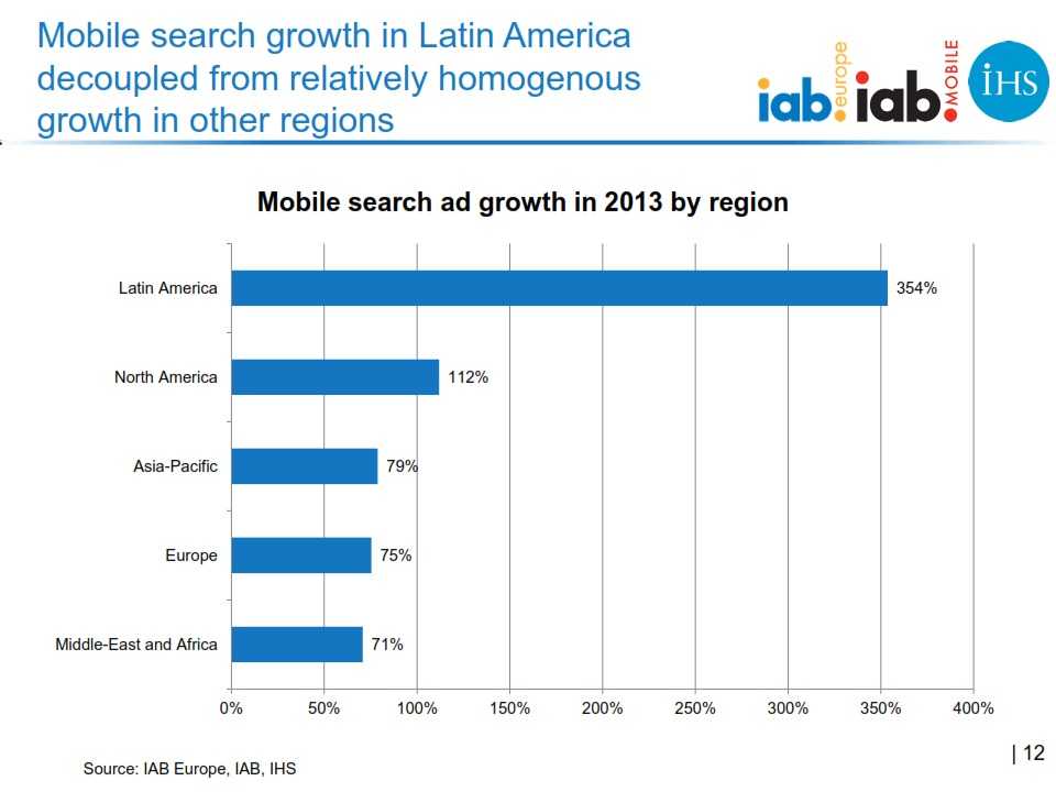 IAB_Europe_Global_mobile_advertising_revenue_2013_report_FINAL_012