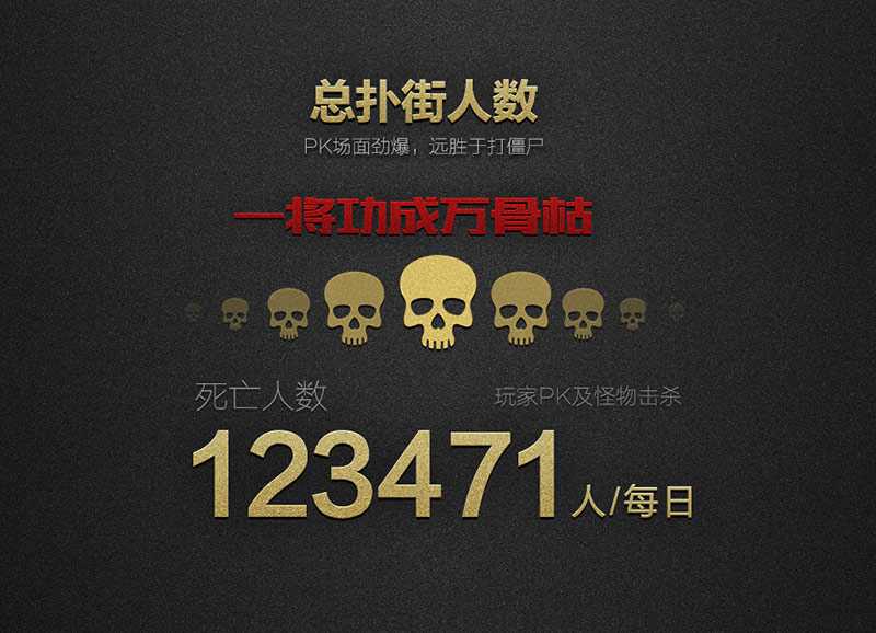 揭秘《传奇世界》时光区成功背后的大数据