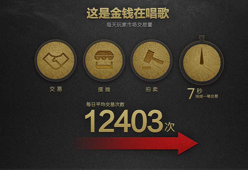 揭秘《传奇世界》时光区成功背后的大数据