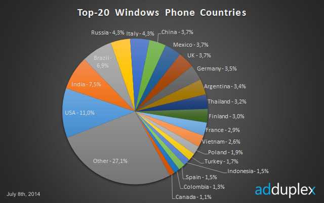 adduplex-wp-july2014_story