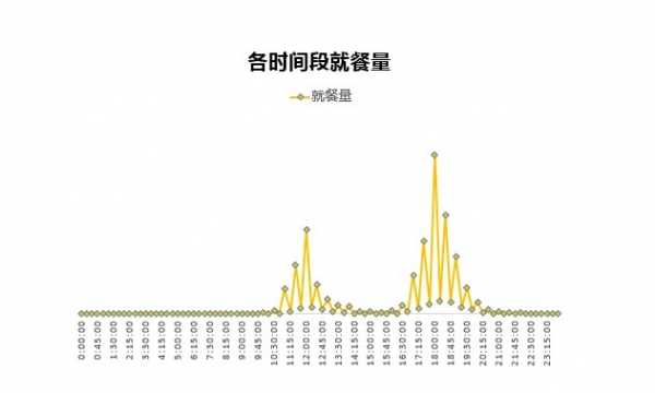 大众点评数据称得女客人者得“天下”