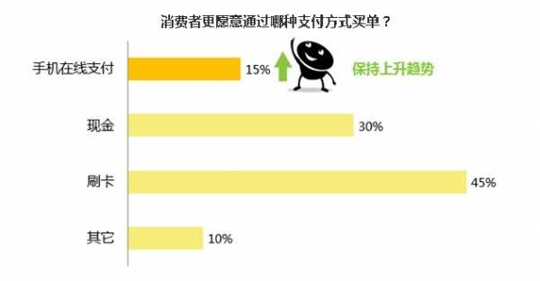 大众点评数据称得女客人者得“天下”