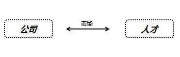 哪些因素决定互联网从业人员薪金水平？ 
