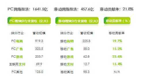 哪些因素决定互联网从业人员薪金水平？ 