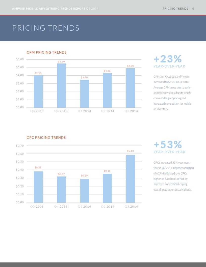 Marketing-AC1710-Q3-BenchmarkReportv6_007