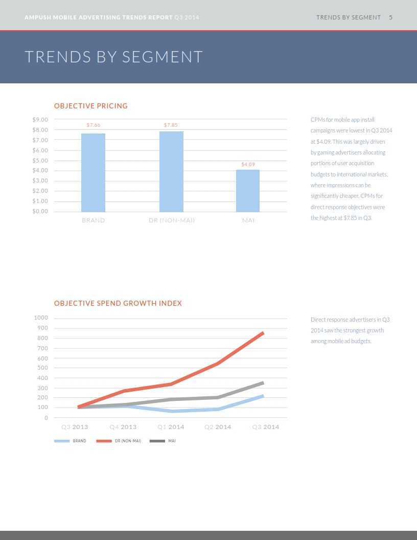 Marketing-AC1710-Q3-BenchmarkReportv6_008