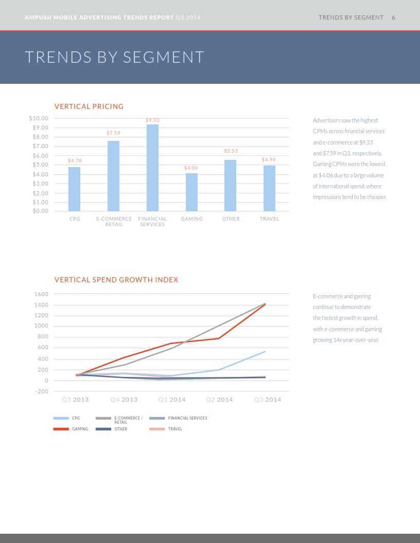 Marketing-AC1710-Q3-BenchmarkReportv6_009