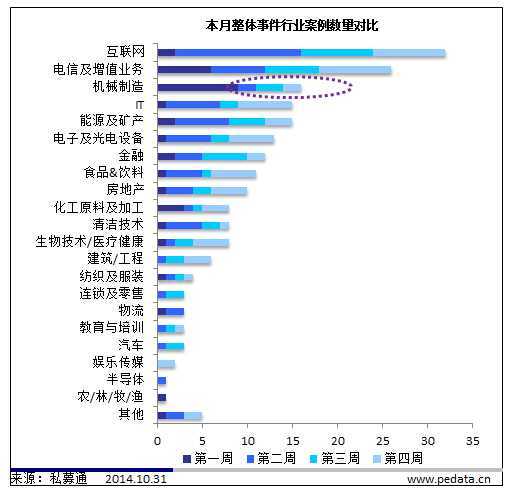 【私募通投资周报】“疯魔”VC之源码资本：O2O+互联网金融 8个月14笔投资