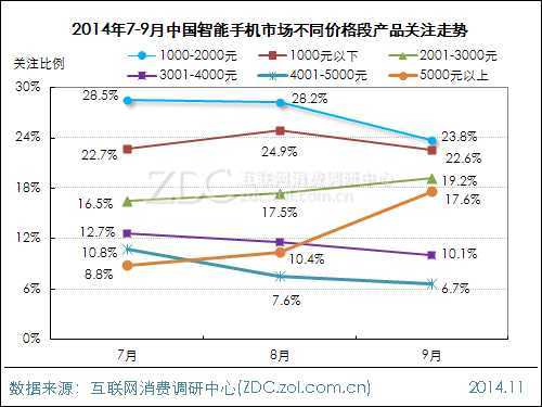 2014年第三季度中国智能手机市场研究报告 