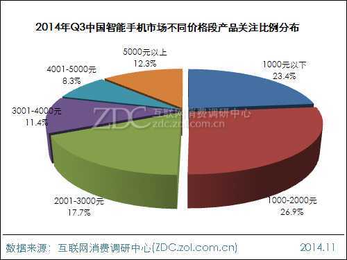 2014年第三季度中国智能手机市场研究报告 