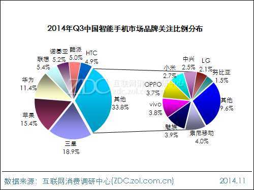 2014年第三季度中国智能手机市场研究报告 
