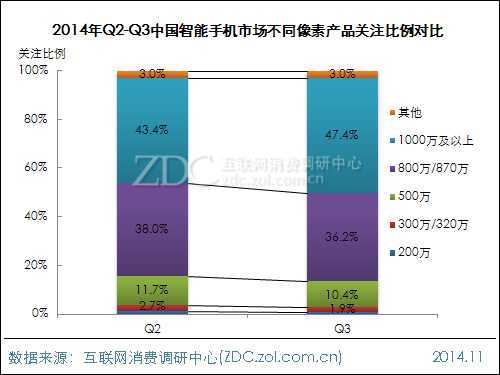 2014年第三季度中国智能手机市场研究报告 