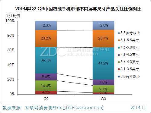 2014年第三季度中国智能手机市场研究报告 